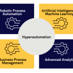 Hyperautomation and its Benefits